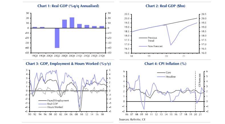 [Kita 3.27 news] Major Downgrade in U.S. Economic Forecast for Q2 2020 (Colliers Int’l /VP. James Min)